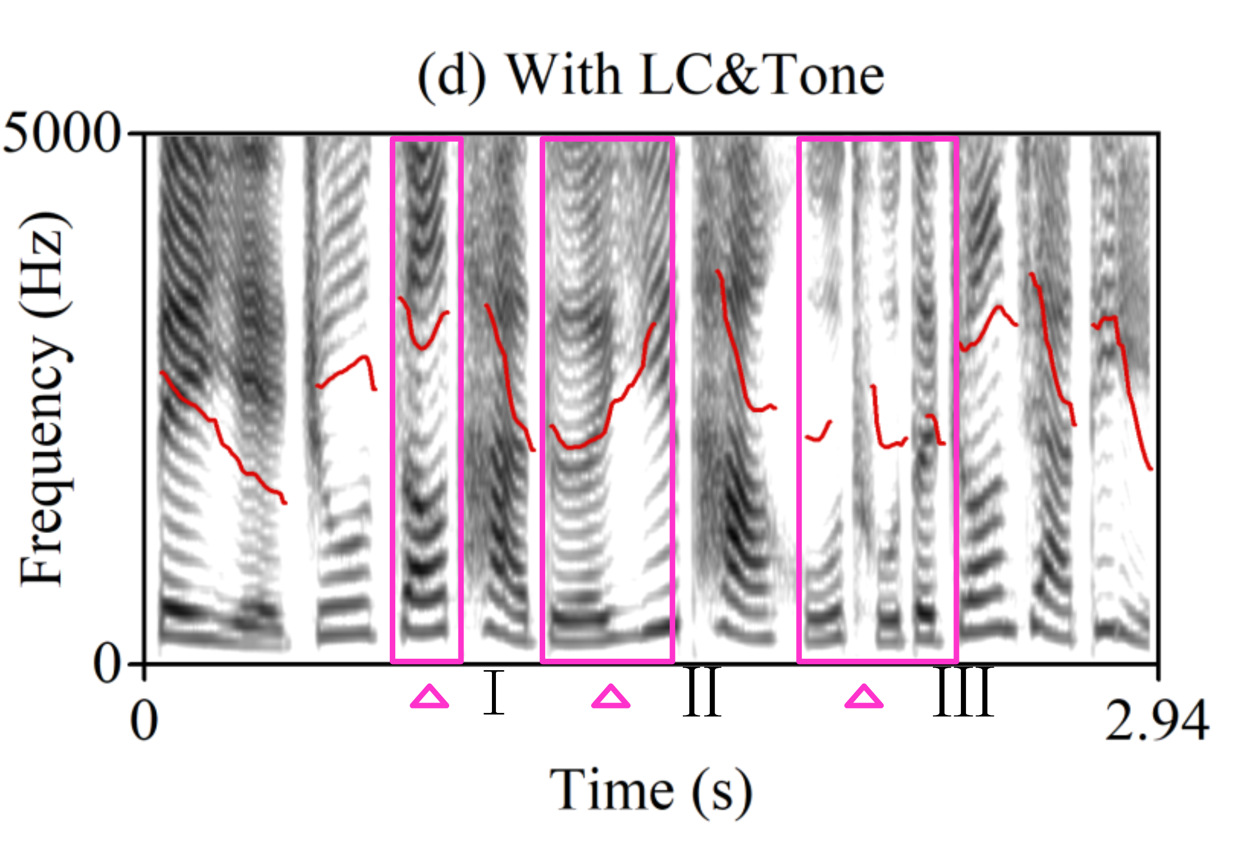 Feature Text Lc Demo page for : Semantic Dependency and Local Convolution for Enhancing ...
